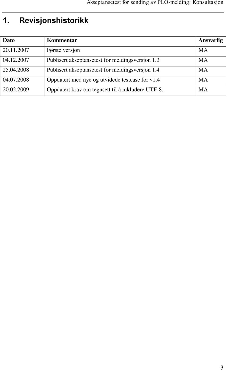 2008 Publisert akseptansetest for meldingsversjon 1.4 MA 04.07.