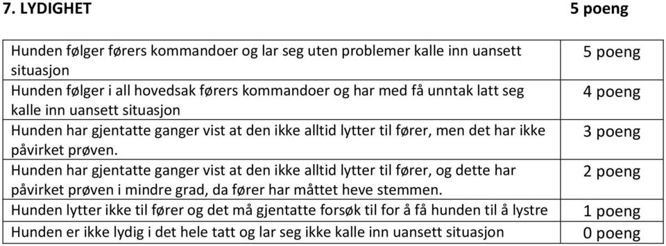 Hunden har gjentatte ganger vist at den ikke alltid lytter til fører, og dette har påvirket prøven i mindre grad, da fører har måttet heve stemmen.