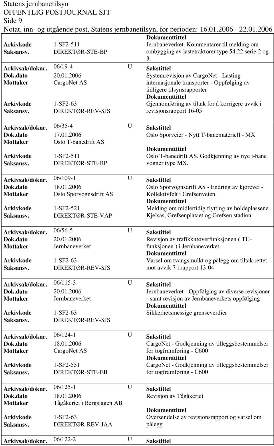 16-05 Arkivsak/doknr. 06/35-4 U Sakstittel Oslo Sporveier - Nytt T-banemateriell - MX Mottaker Oslo T-banedrift AS Oslo T-banedrift AS. Godkjenning av nye t-bane Saksansv.