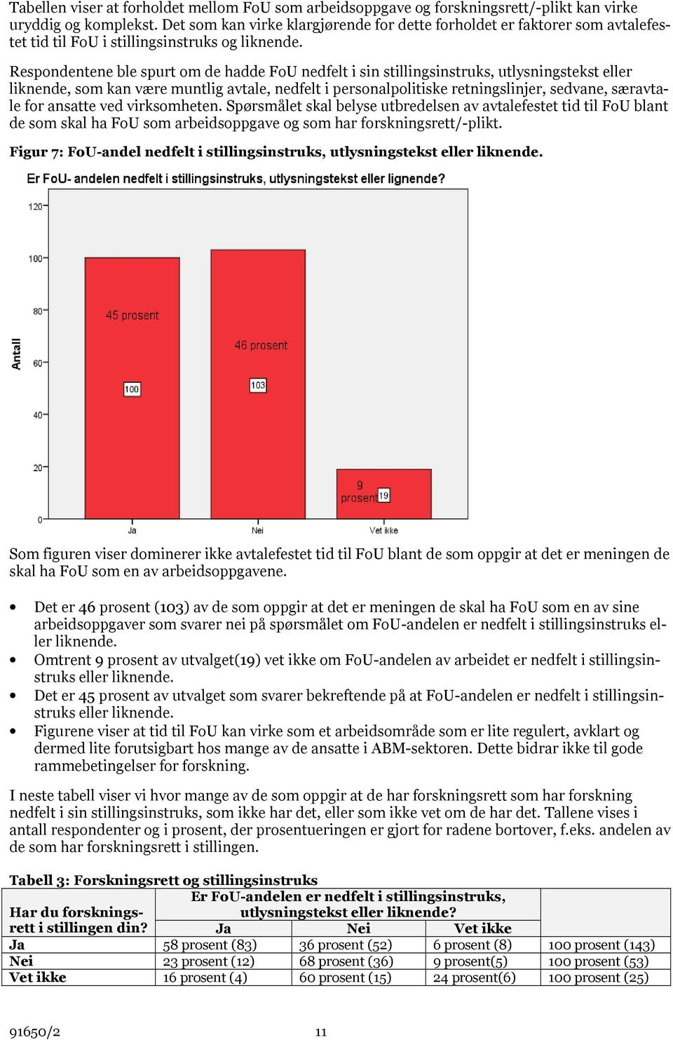 Respondentene ble spurt om de hadde FoU nedfelt i sin stillingsinstruks, utlysningstekst eller liknende, som kan være muntlig avtale, nedfelt i personalpolitiske retningslinjer, sedvane, særavtale