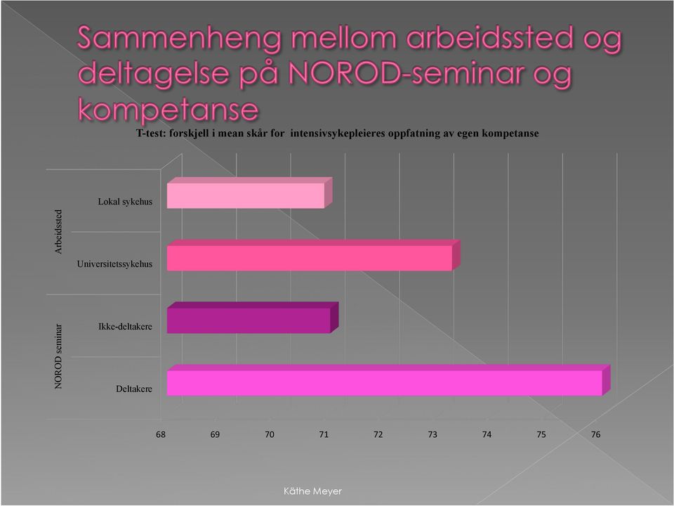 kompetanse Lokal sykehus NOROD seminar