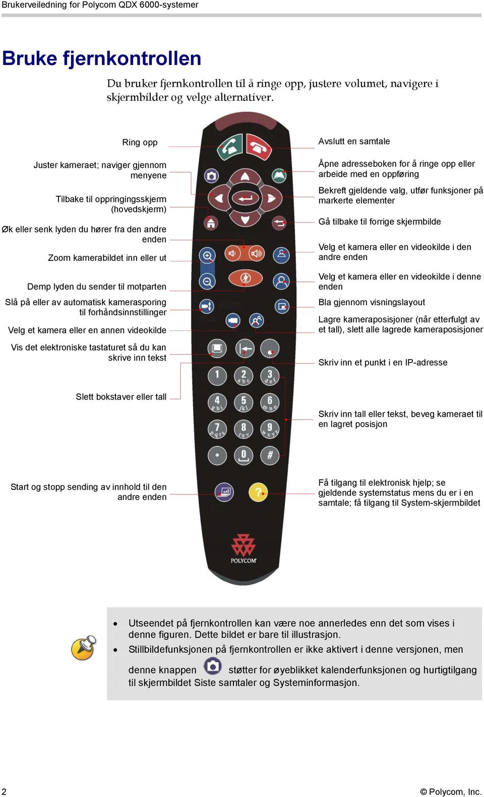 motparten Slå på eller av automatisk kamerasporing til forhåndsinnstillinger Velg et kamera eller en annen videokilde Vis det elektroniske tastaturet så du kan skrive inn tekst Avslutt en samtale