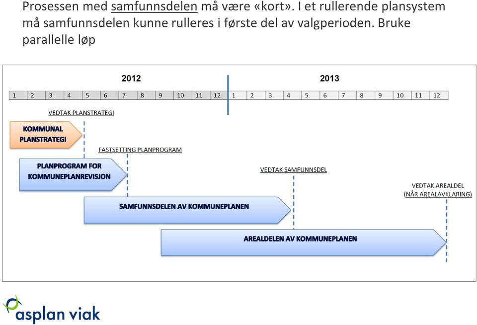 I et rullerende plansystem må