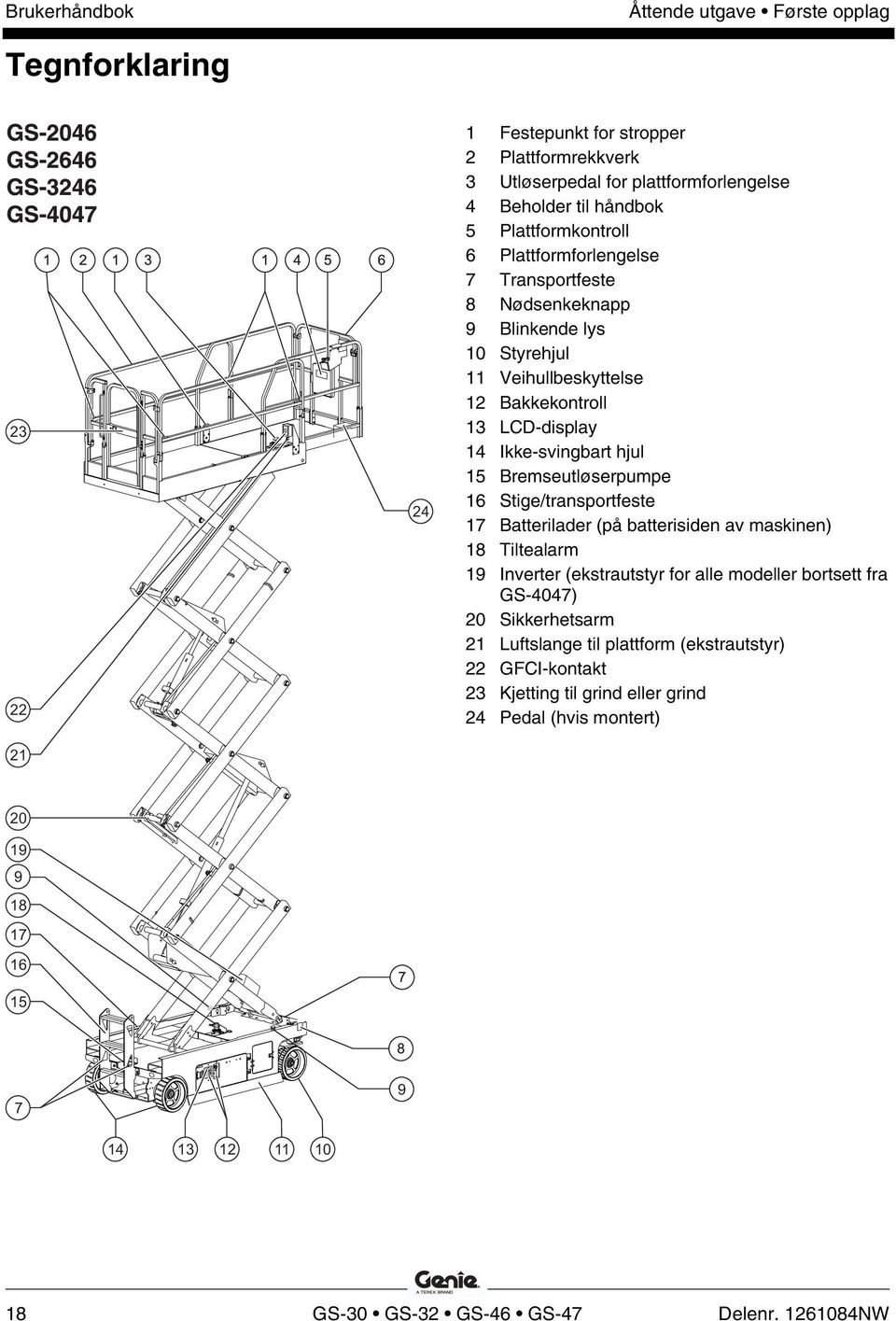 Bremseutløserpumpe 16 Stige/transportfeste 17 Batterilader (på batterisiden av maskinen) 18 Tiltealarm 19 Inverter (ekstrautstyr for alle modeller bortsett fra GS-4047) 20