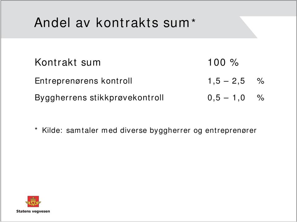 Byggherrens stikkprøvekontroll 0,5 1,0 % *