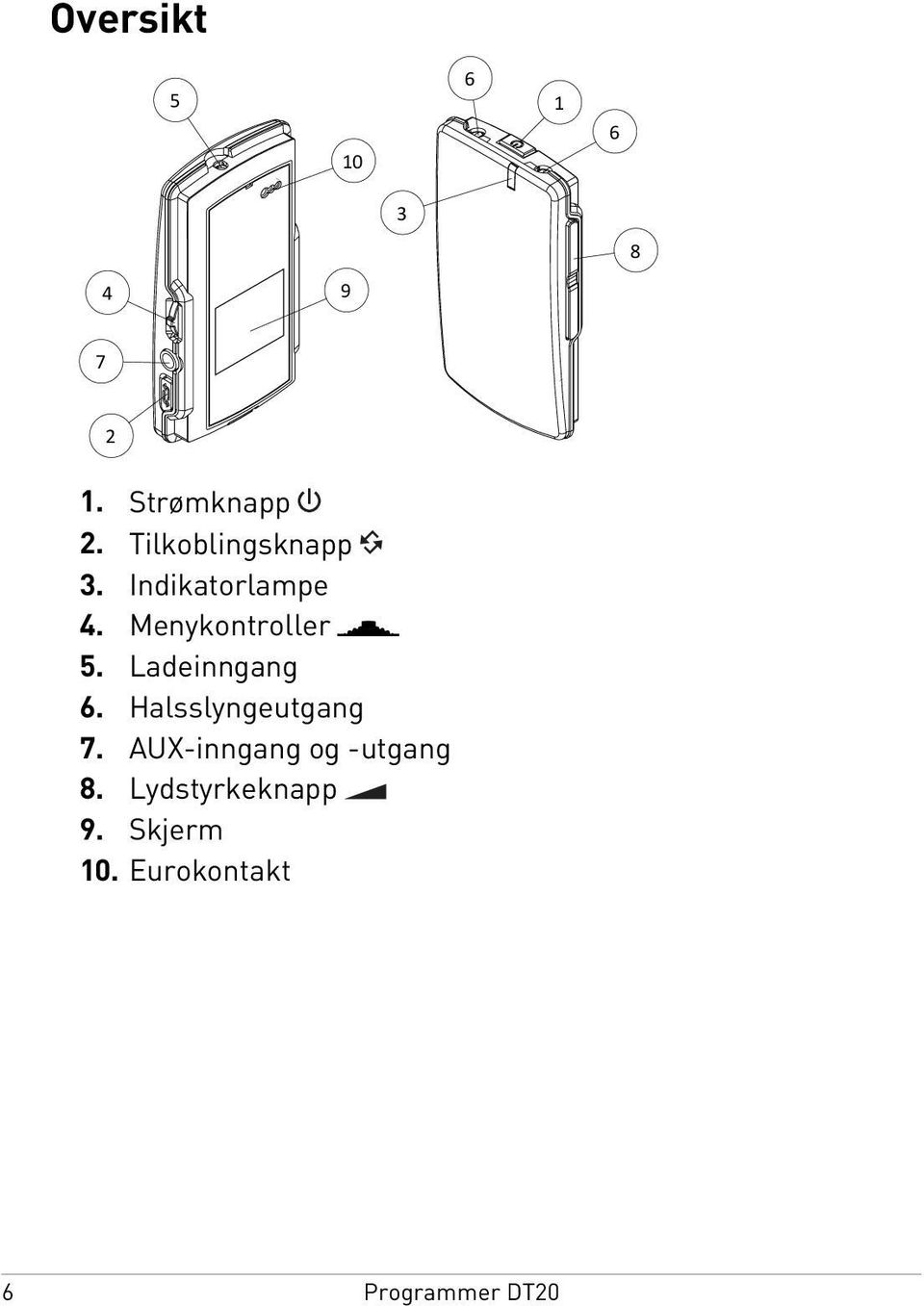 Menykontroller 5. Ladeinngang 6. Halsslyngeutgang 7.