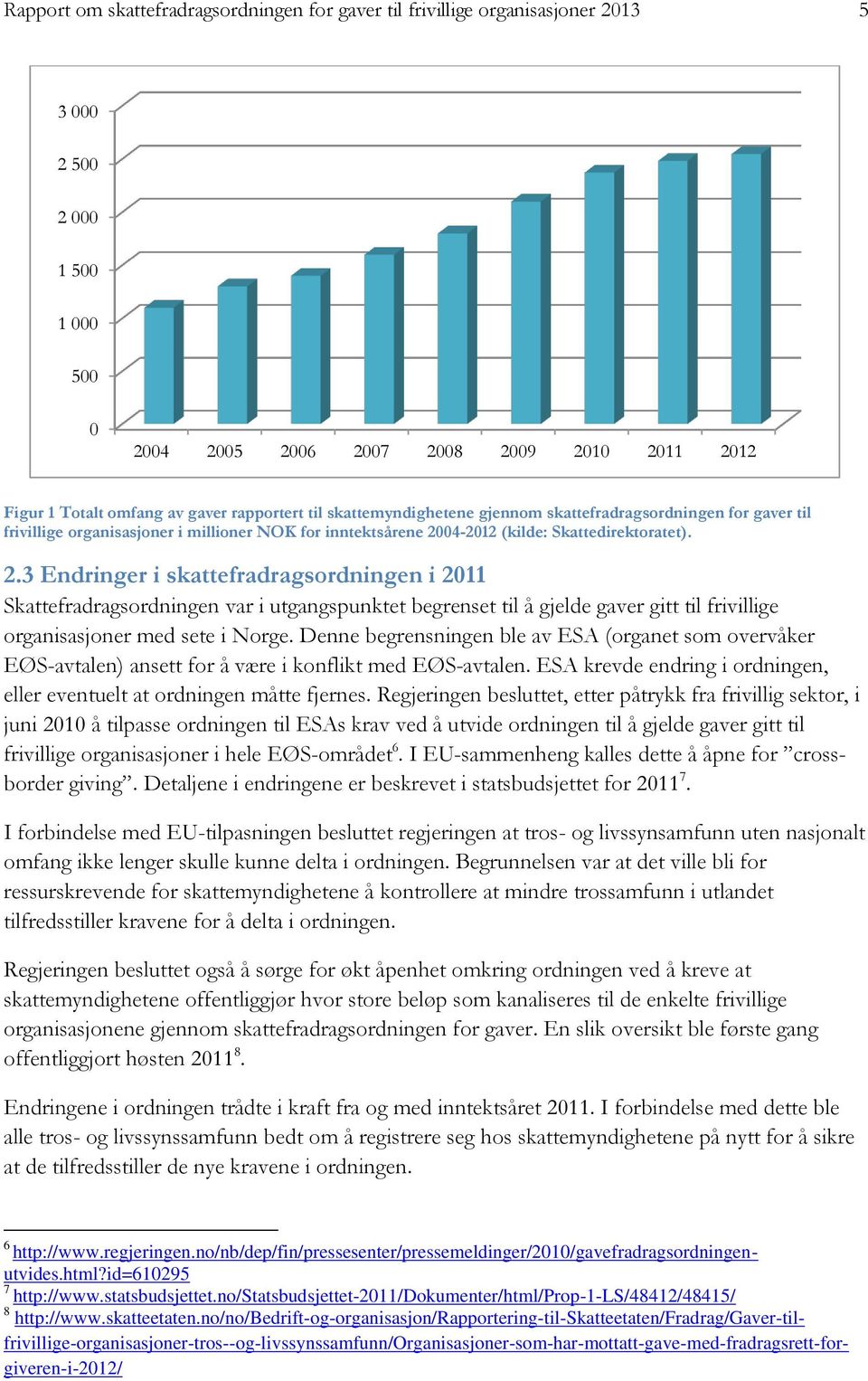 04-2012 (kilde: Skattedirektoratet). 2.