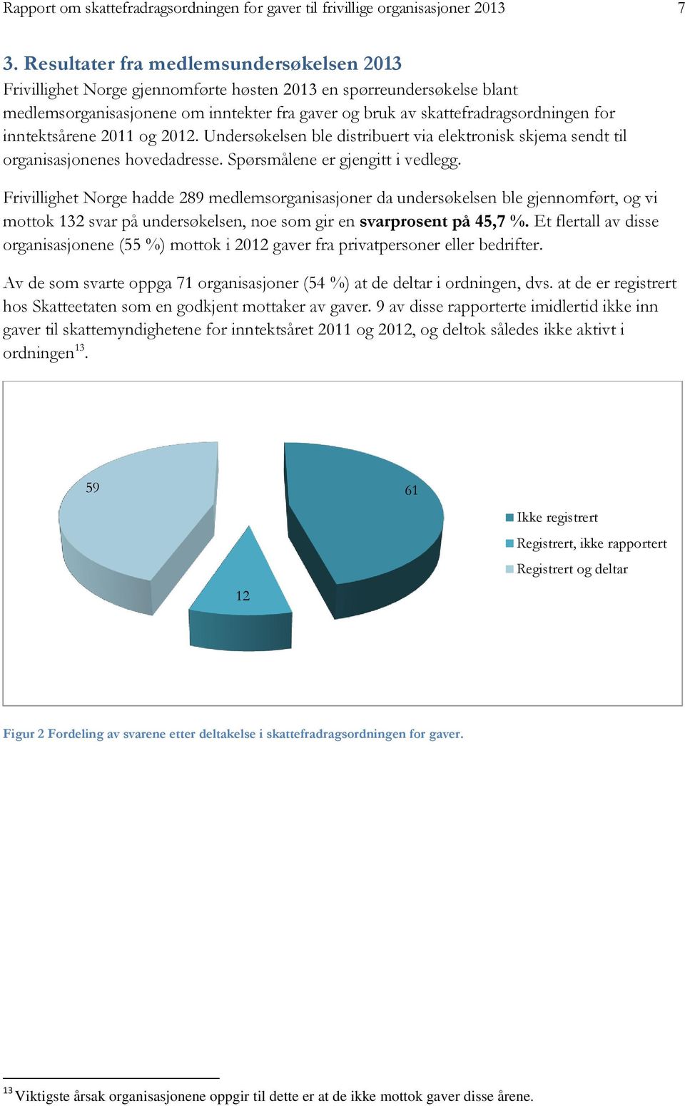 inntektsårene 2011 og 2012. Undersøkelsen ble distribuert via elektronisk skjema sendt til organisasjonenes hovedadresse. Spørsmålene er gjengitt i vedlegg.