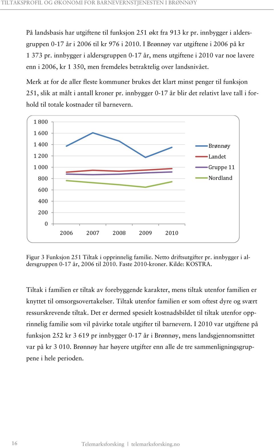 Merk at for de aller fleste kommuner brukes det klart minst penger til funksjon 251, slik at målt i antall kroner pr.