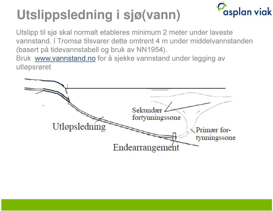 I Tromsø tilsvarer dette omtrent 4 m under middelvannstanden (basert på