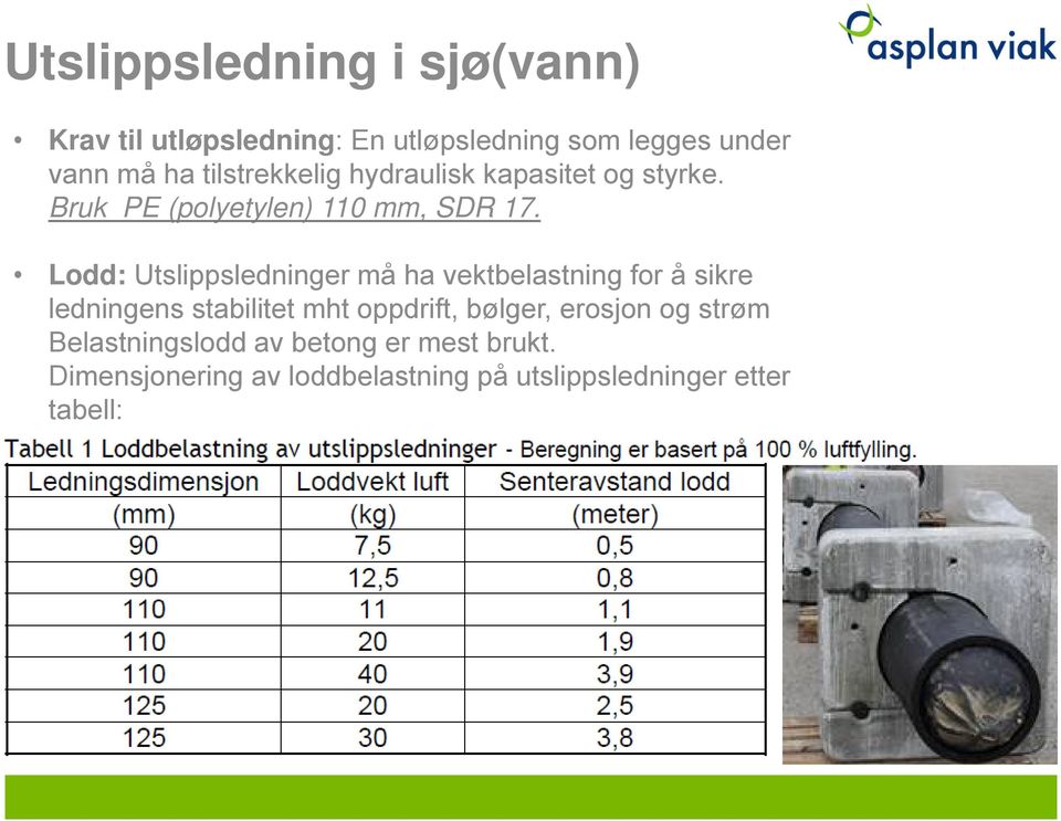 Lodd: Utslippsledninger må ha vektbelastning for å sikre ledningens stabilitet mht oppdrift, bølger,