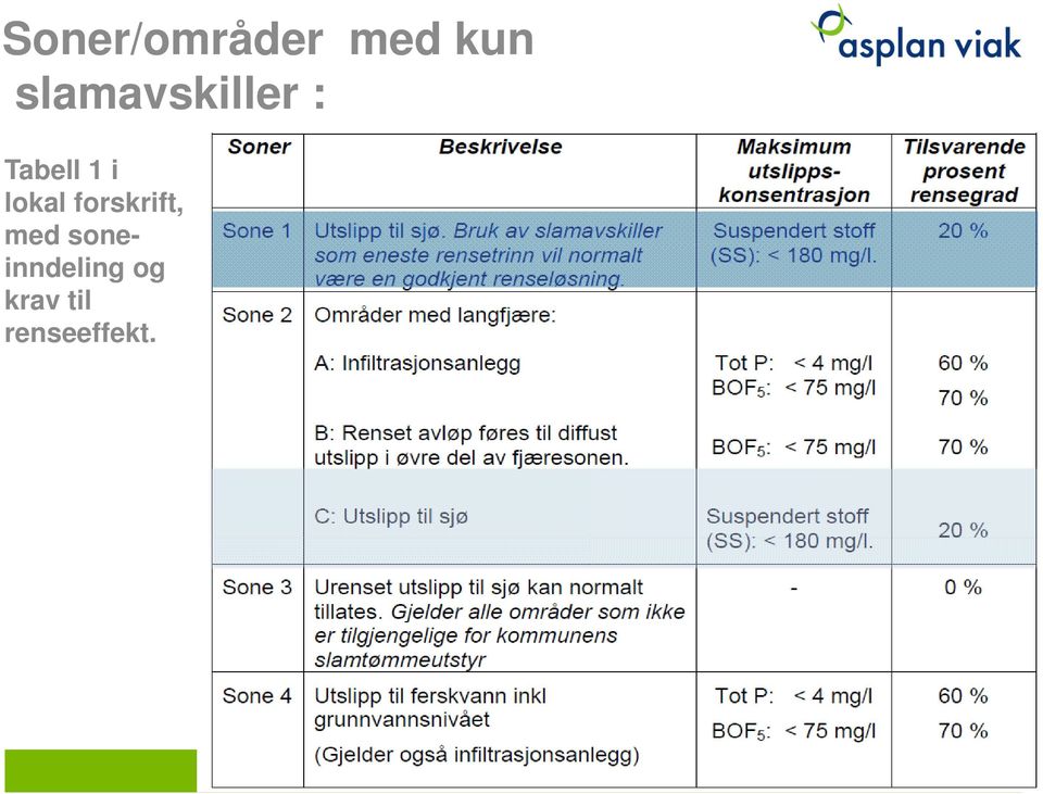 lokal forskrift, med