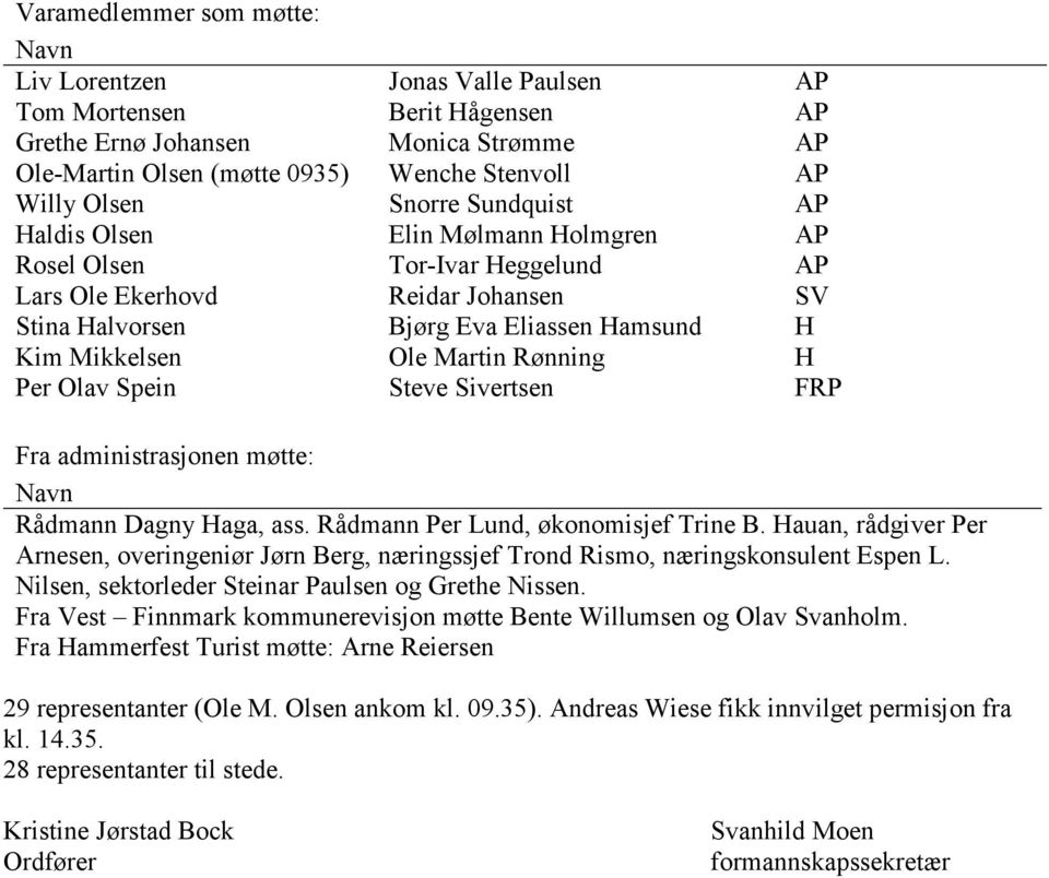 Rønning H Per Olav Spein Steve Sivertsen FRP Fra administrasjonen møtte: Navn Rådmann Dagny Haga, ass. Rådmann Per Lund, økonomisjef Trine B.