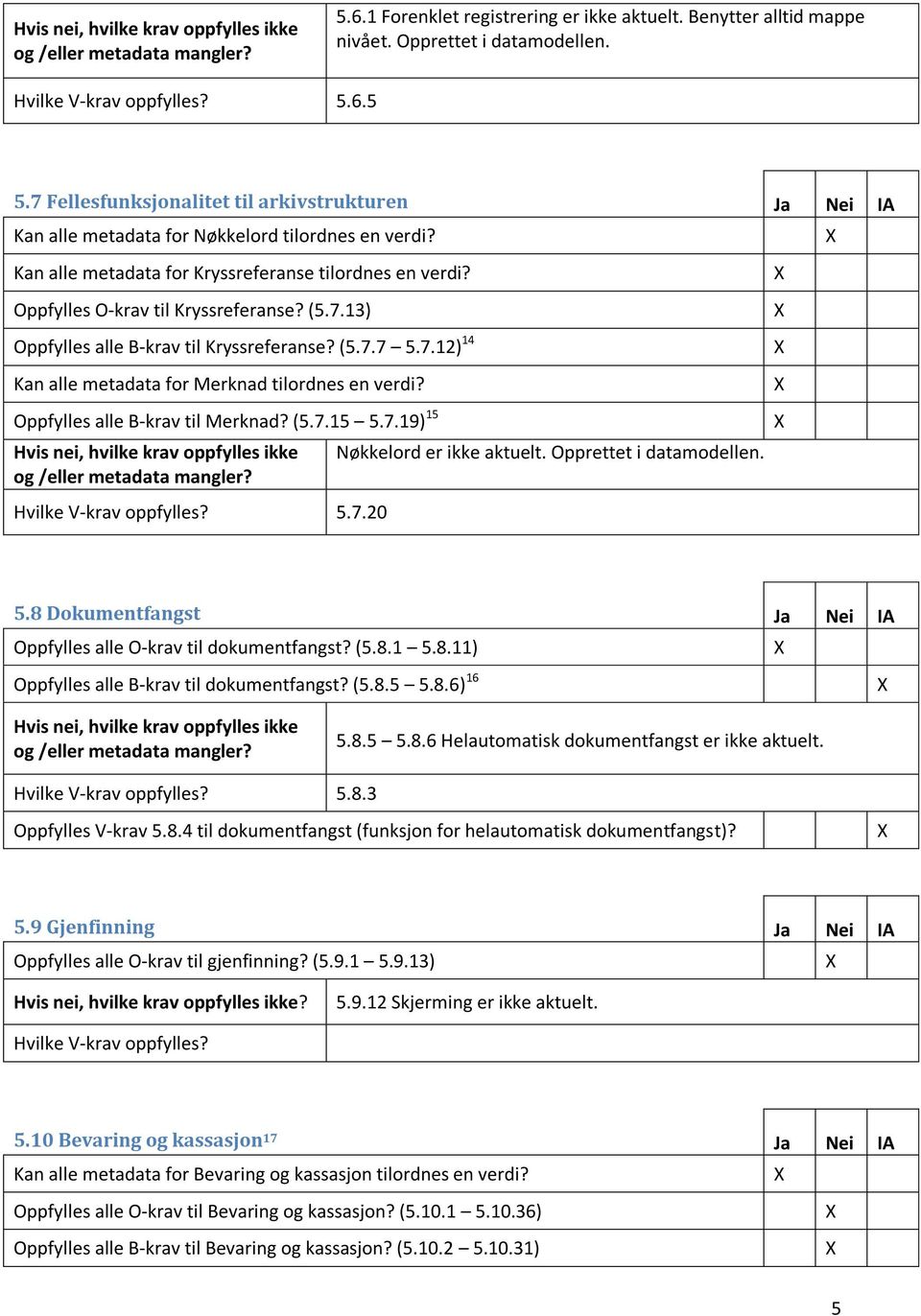 (5.7.13) Oppfylles alle B-krav til Kryssreferanse? (5.7.7 5.7.12) 14 Kan alle metadata for Merknad tilordnes en verdi? Oppfylles alle B-krav til Merknad? (5.7.15 5.7.19) 15 5.7.20 Nøkkelord er ikke aktuelt.