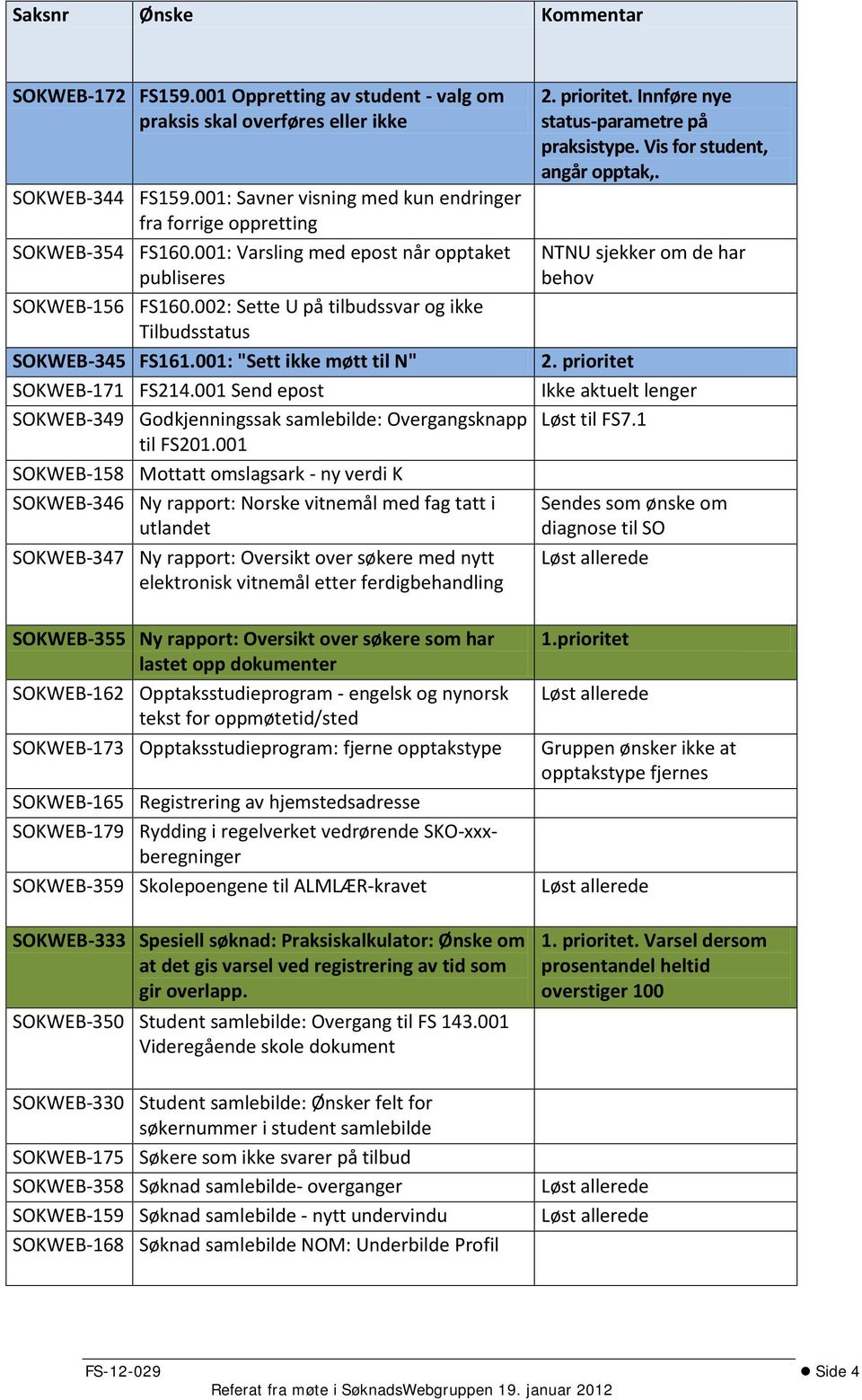 Innføre nye status-parametre på praksistype. Vis for student, angår opptak,. NTNU sjekker om de har behov SOKWEB-345 FS161.001: "Sett ikke møtt til N" SOKWEB-171 FS214.