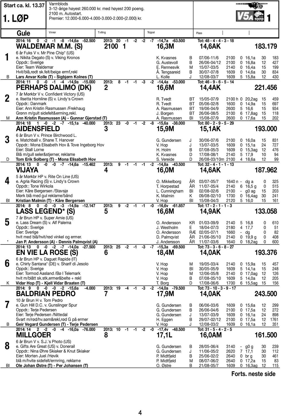 : Sverige Eier: Team Waldemar Hvit/blå,rødt sk.felt/beige ermf,rekl Lars Anvar Kolle (T) - Sigbjørn Kolnes (T) K. Kvasnes B 07/06-11/6 2100 0 16,1a 30 183 G.