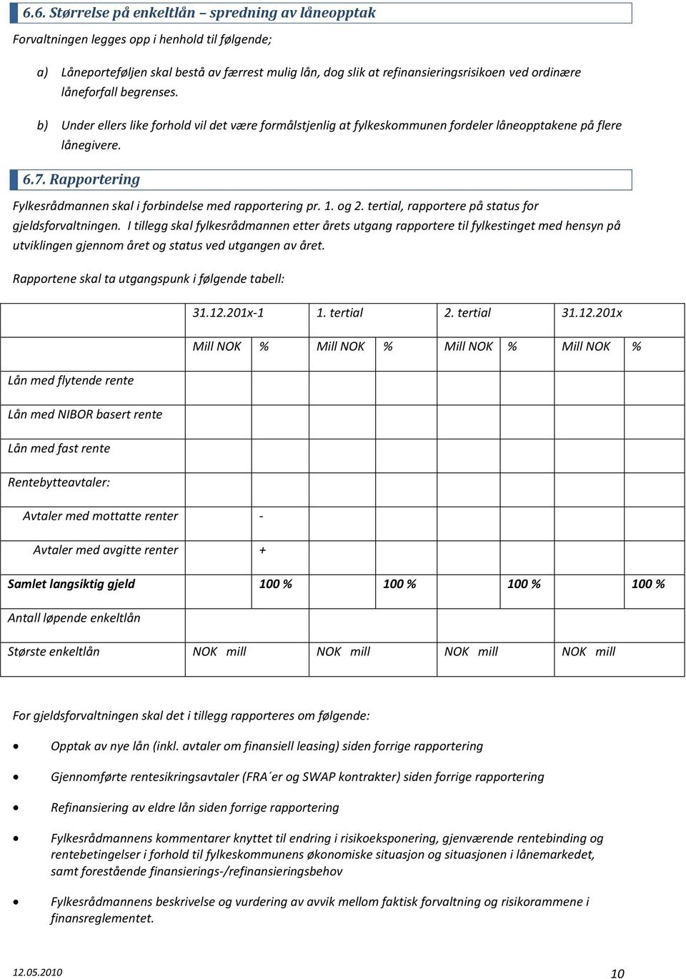 Rapportering Fylkesrådmannen skal i forbindelse med rapportering pr. 1. og 2. tertial, rapportere på status for gjeldsforvaltningen.