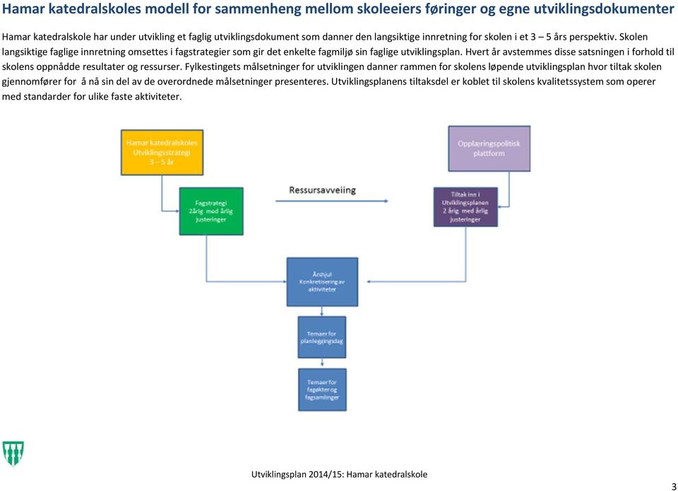 Hvert år avstemmes disse satsningen i forhold til skolens oppnådde resultater og ressurser.