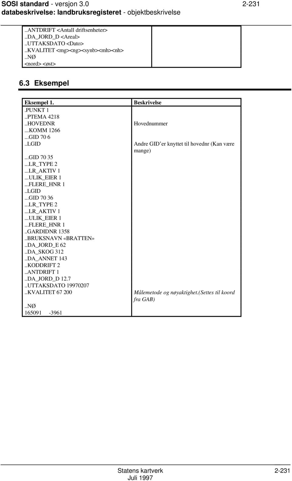 ..FLERE_HNR 1..LGID...GID 70 36...LR_TYPE 2...LR_AKTIV 1...ULIK_EIER 1...FLERE_HNR 1..GARDIDNR 1358..BRUKNAVN «BRATTEN»..DA_JORD_E 62..DA_KOG 312..DA_ANNET 143..KODDRIFT 2.