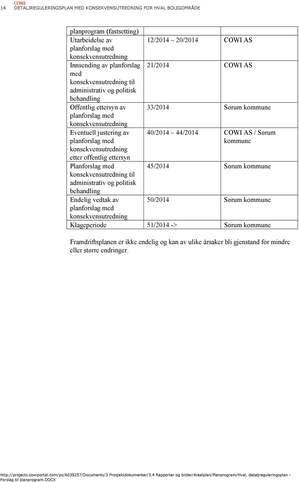 konsekvensutredning til administrativ og politisk behandling Endelig vedtak av planforslag med konsekvensutredning 12/2014 20/2014 COWI AS 21/2014 COWI AS 33/2014 Sørum kommune 40/2014 44/2014 COWI