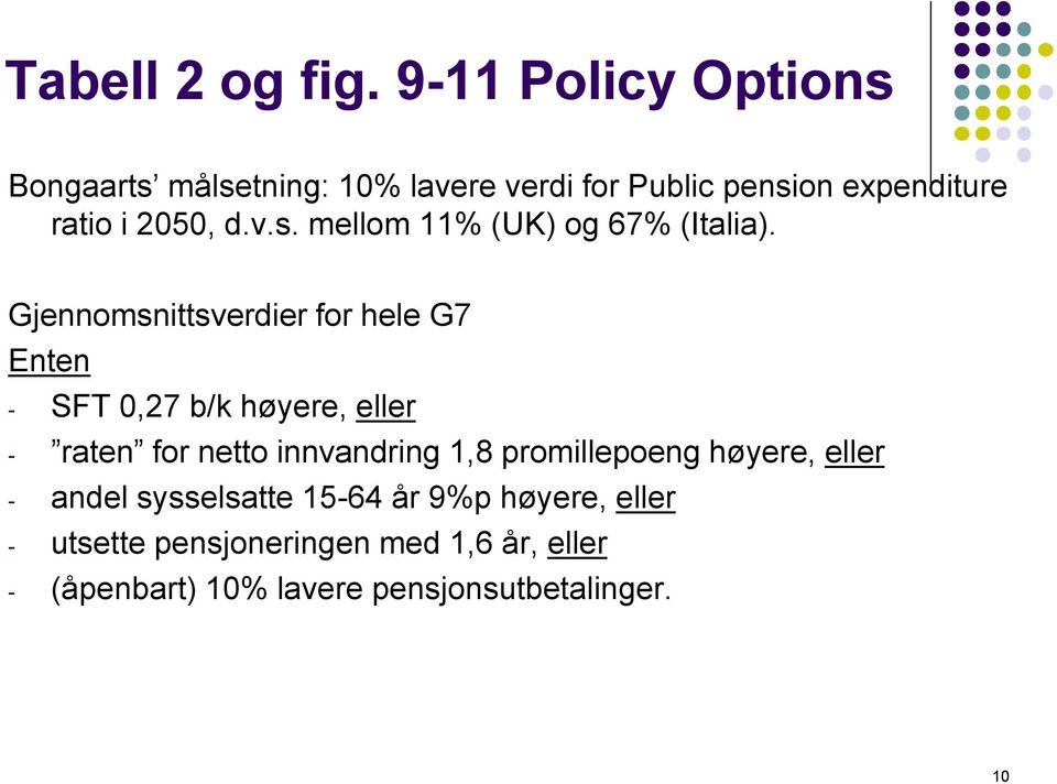 Gjennomsnittsverdier for hele G7 Enten - SFT 0,27 b/k høyere, eller - raten for netto innvandring 1,8