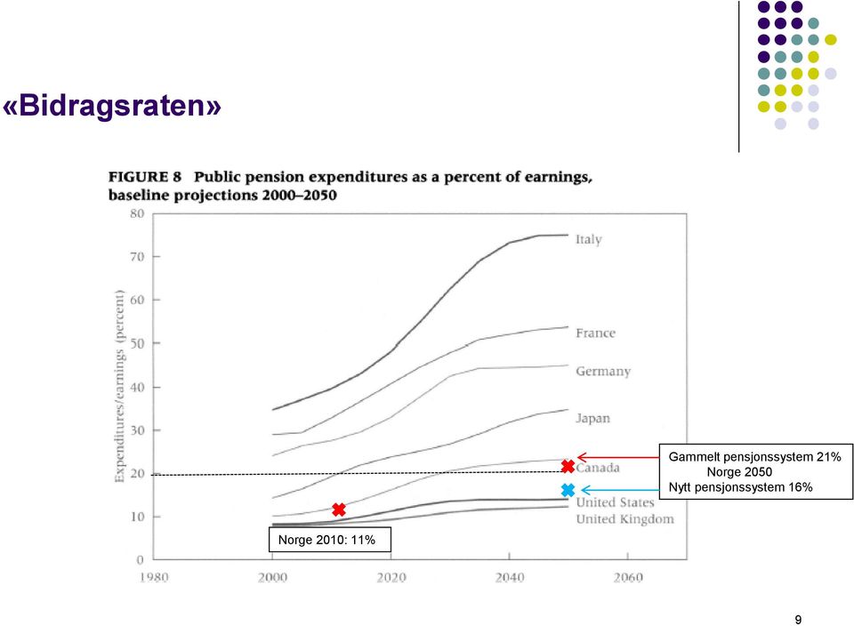 Norge 2050 Nytt