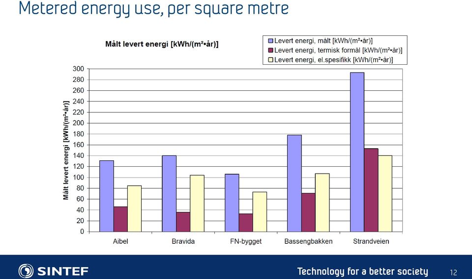 metre Technology