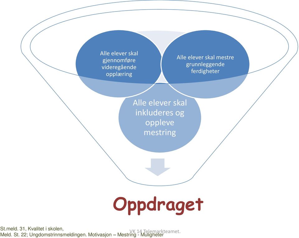 oppleve mestring Oppdraget St.meld.