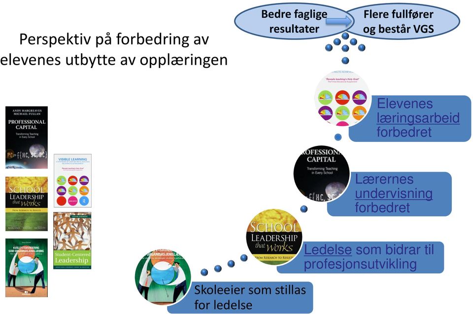 læringsarbeid forbedret Lærernes undervisning forbedret