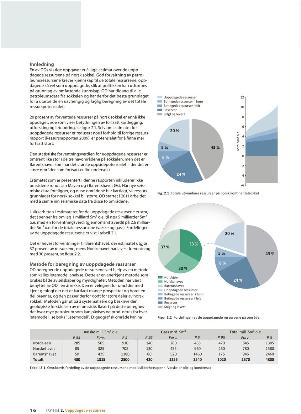 OD har tilgang til alle petroleumsdata fra sokkelen og har derfor det beste grunnlaget for å utarbeide en uavhengig og faglig beregning av det totale ressurspotensialet.