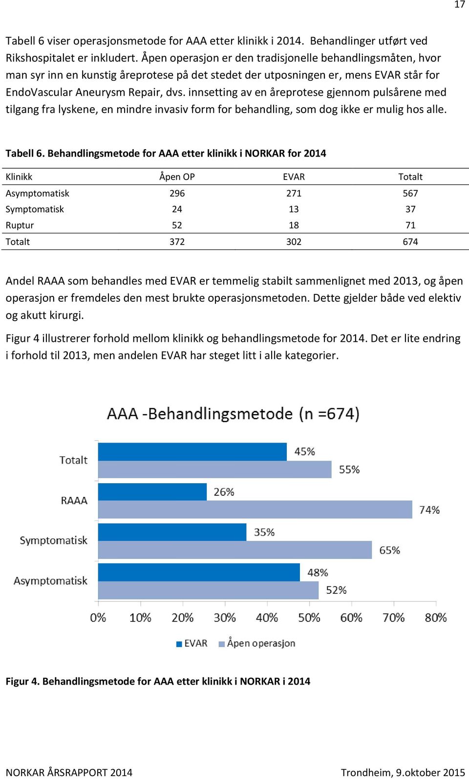 innsetting av en åreprotese gjennom pulsårene med tilgang fra lyskene, en mindre invasiv form for behandling, som dog ikke er mulig hos alle. Tabell 6.