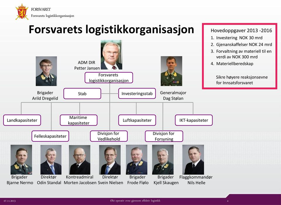 Materiellberedskap Sikre høyere reaksjonsevne for Innsatsforsvaret Brigader Arild Dregelid Stab Investeringsstab Generalmajor Dag Stølan Landkapasiteter