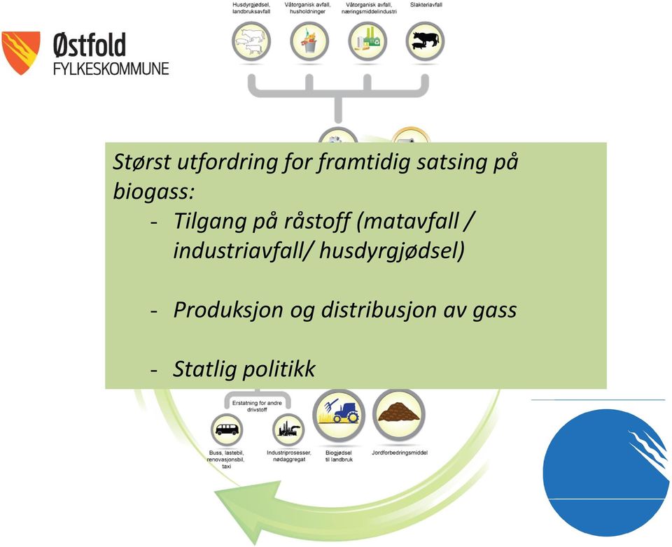 industriavfall/ husdyrgjødsel) -