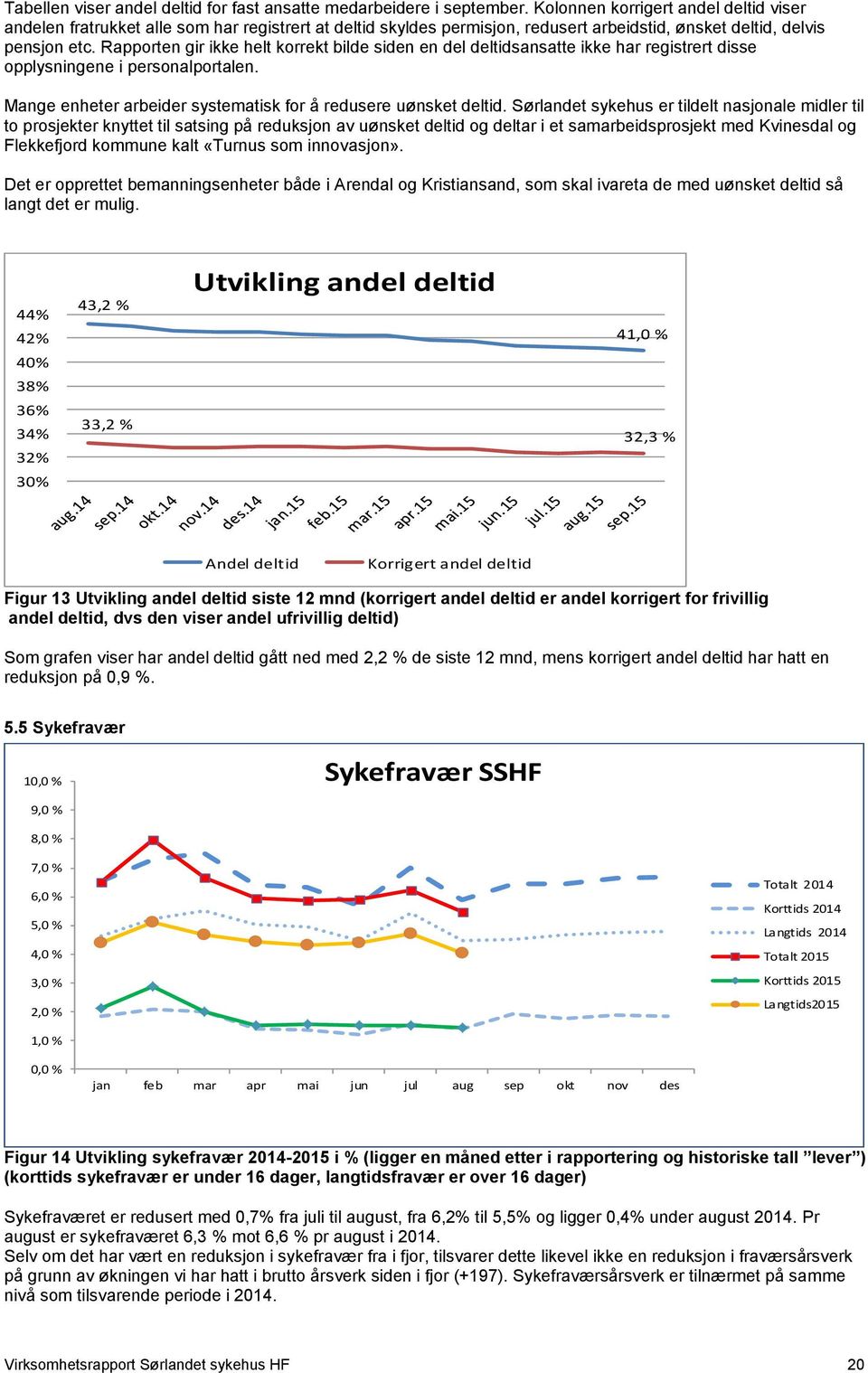 Rapporten gir ikke helt korrekt bilde siden en del deltidsansatte ikke har registrert disse opplysningene i personalportalen. Mange enheter arbeider systematisk for å redusere uønsket deltid.