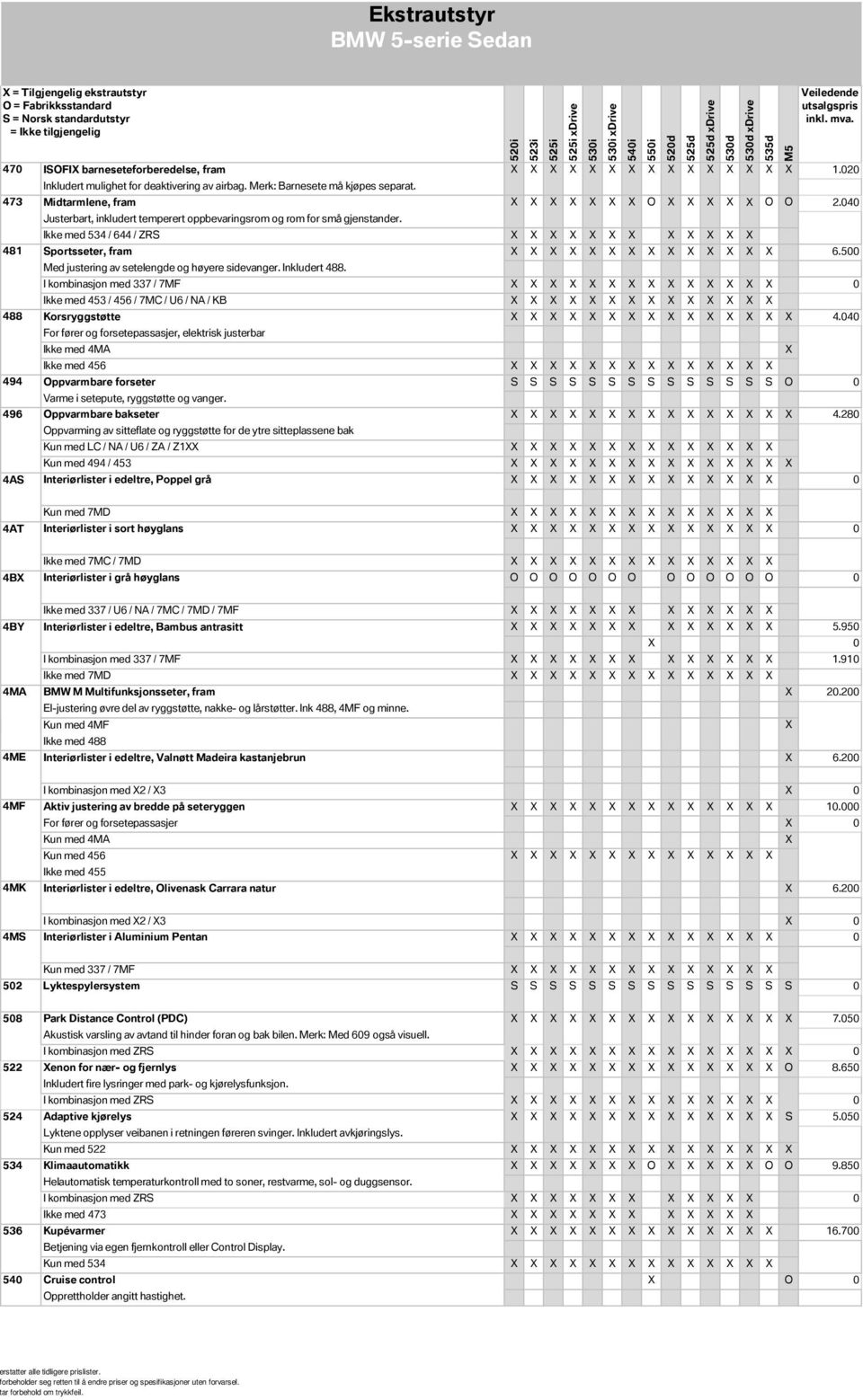 500 Med justering av setelengde og høyere sidevanger. Inkludert 488. I kombinasjon med 337 / 7MF 0 Ikke med 453 / 456 / 7MC / U6 / NA / KB 488 Korsryggstøtte 4.