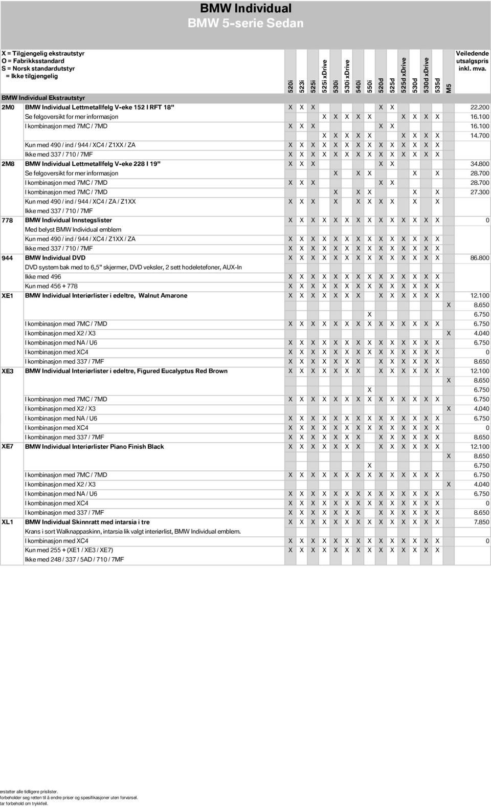 800 Se felgoversikt for mer informasjon 28.700 I kombinasjon med 7MC / 7MD 28.700 I kombinasjon med 7MC / 7MD 27.