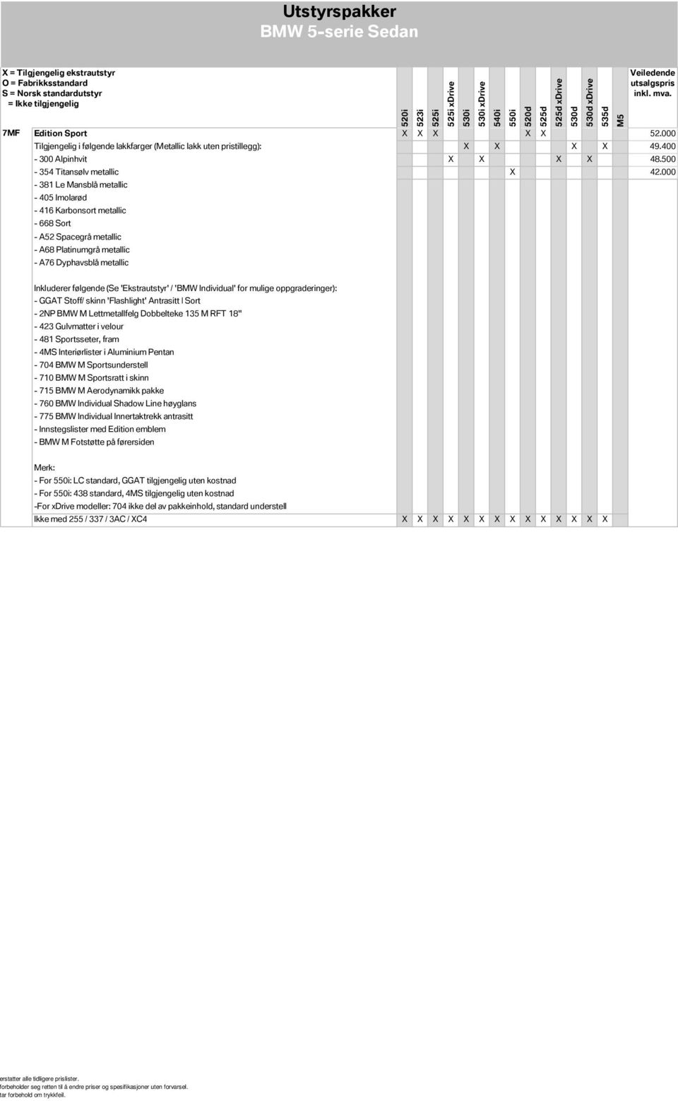 000-381 Le Mansblå metallic - 405 Imolarød - 416 Karbonsort metallic - 668 Sort - A52 Spacegrå metallic - A68 Platinumgrå metallic - A76 Dyphavsblå metallic Inkluderer følgende (Se 'Ekstrautstyr' /