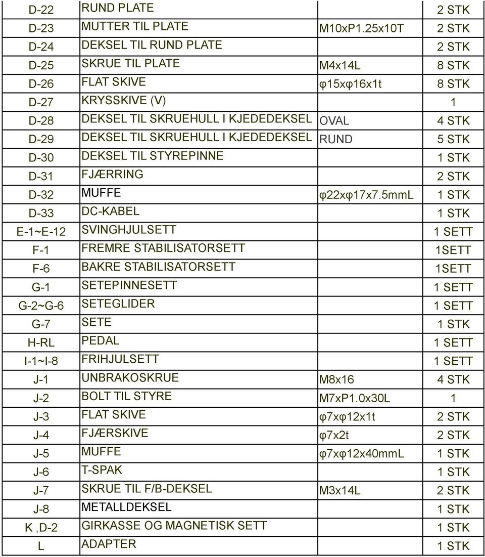 TIL SKRUEHULL I KJEDEDEKSEL RUND 5 STK D-30 DEKSEL TIL STYREPINNE 1 STK D-31 FJÆRRING 2 STK D-32 MUFFE φ22xφ17x7.