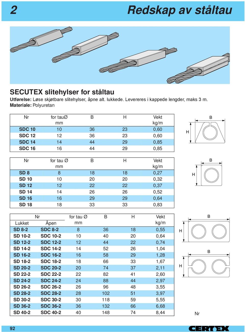 0,32 SD 12 12 22 22 0,37 SD 14 14 26 26 0,52 SD 16 16 29 29 0,64 SD 18 18 33 33 0,83 H B Nr for tau Ø B H Vekt kg/m vvukket Åpen SD 8-2 SDC 8-2 8 36 18 0,55 SD 10-2 SDC 10-2 10 40 20 0,64 SD 12-2 SDC