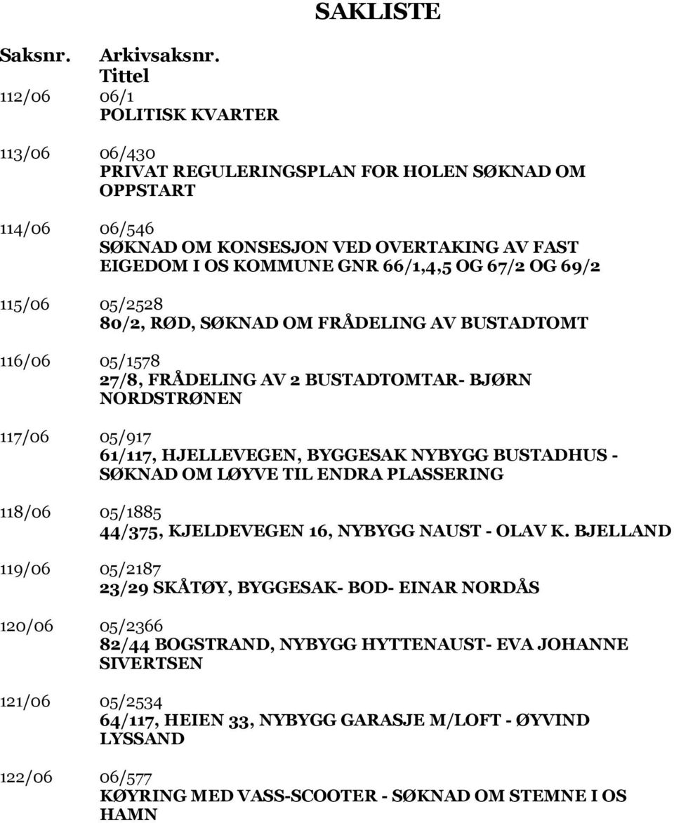 67/2 OG 69/2 115/06 05/2528 80/2, RØD, SØKNAD OM FRÅDELING AV BUSTADTOMT 116/06 05/1578 27/8, FRÅDELING AV 2 BUSTADTOMTAR- BJØRN NORDSTRØNEN 117/06 05/917 61/117, HJELLEVEGEN, BYGGESAK NYBYGG