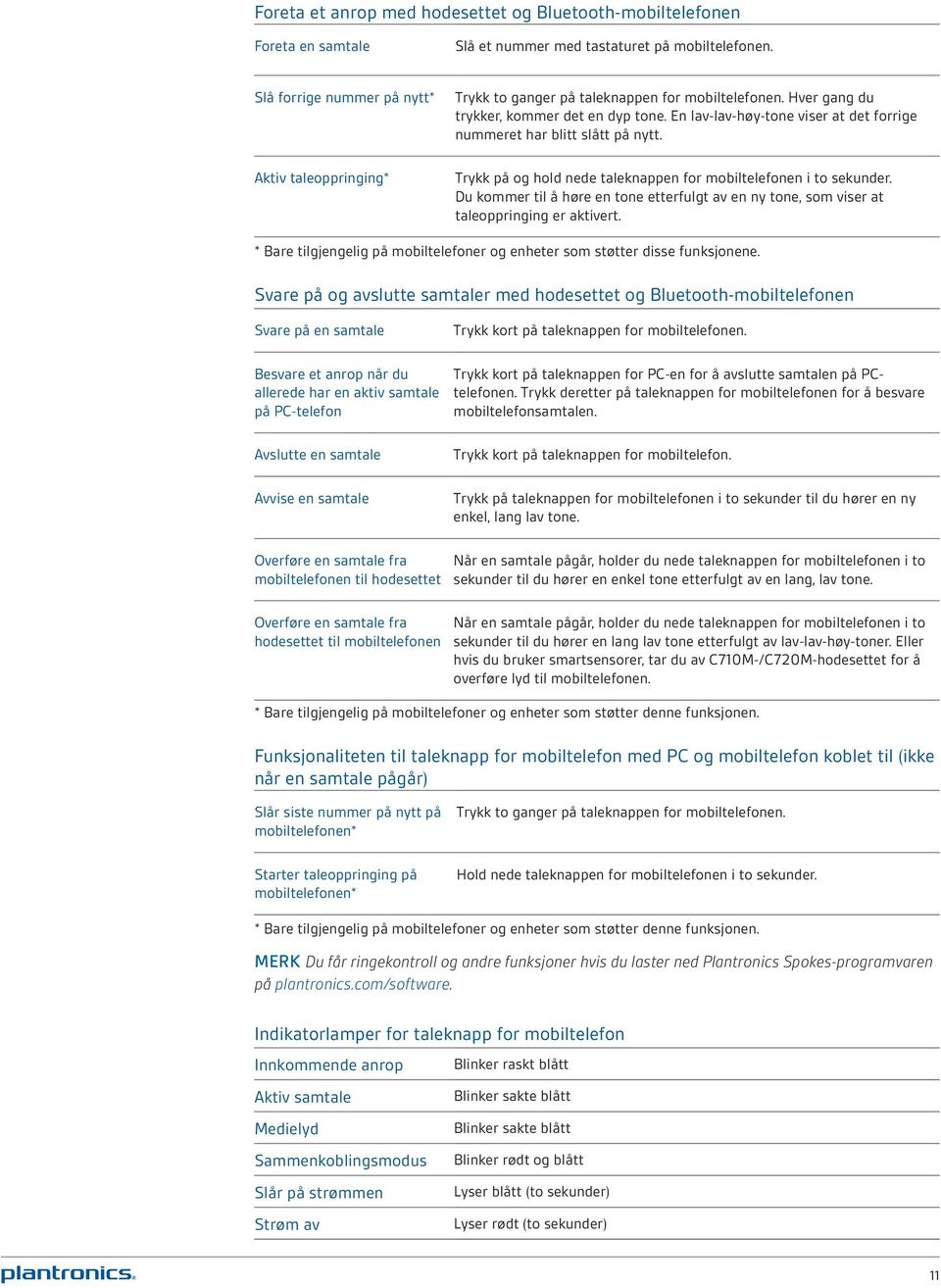 En lav-lav-høy-tone viser at det forrige nummeret har blitt slått på nytt. Trykk på og hold nede taleknappen for mobiltelefonen i to sekunder.