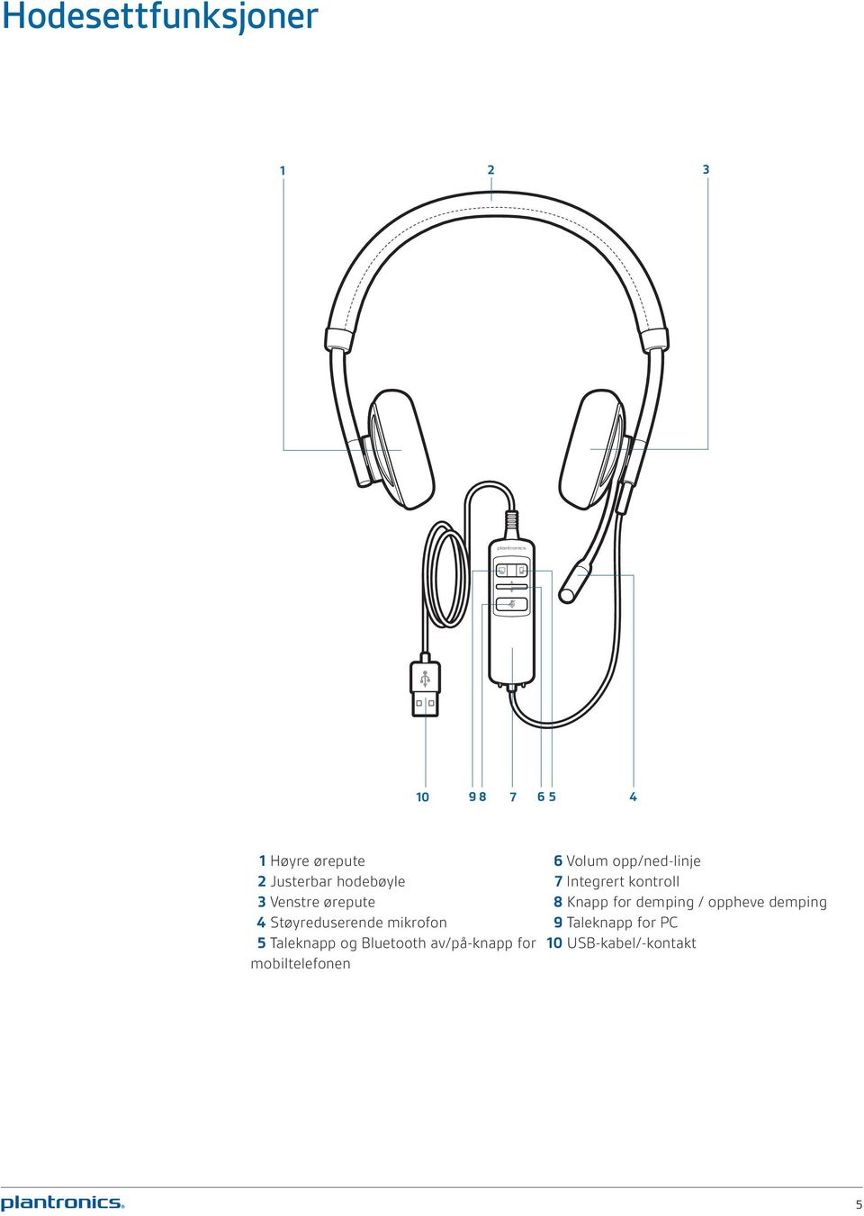 Bluetooth av/på-knapp for mobiltelefonen 6 Volum opp/ned-linje 7 Integrert