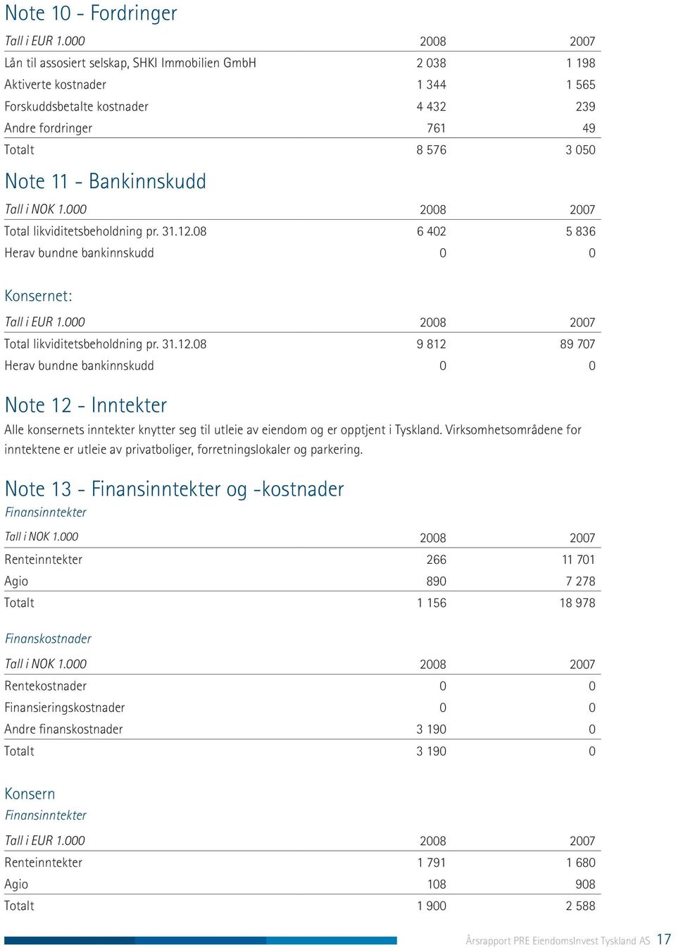 Bankinnskudd Tall i NOK 1.000 2008 2007 Total likviditetsbeholdning pr. 31.12.
