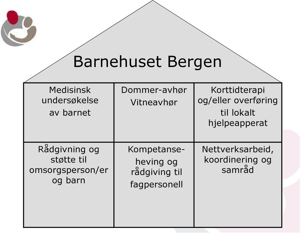 hjelpeapperat Rådgivning og støtte til omsorgsperson/er og barn