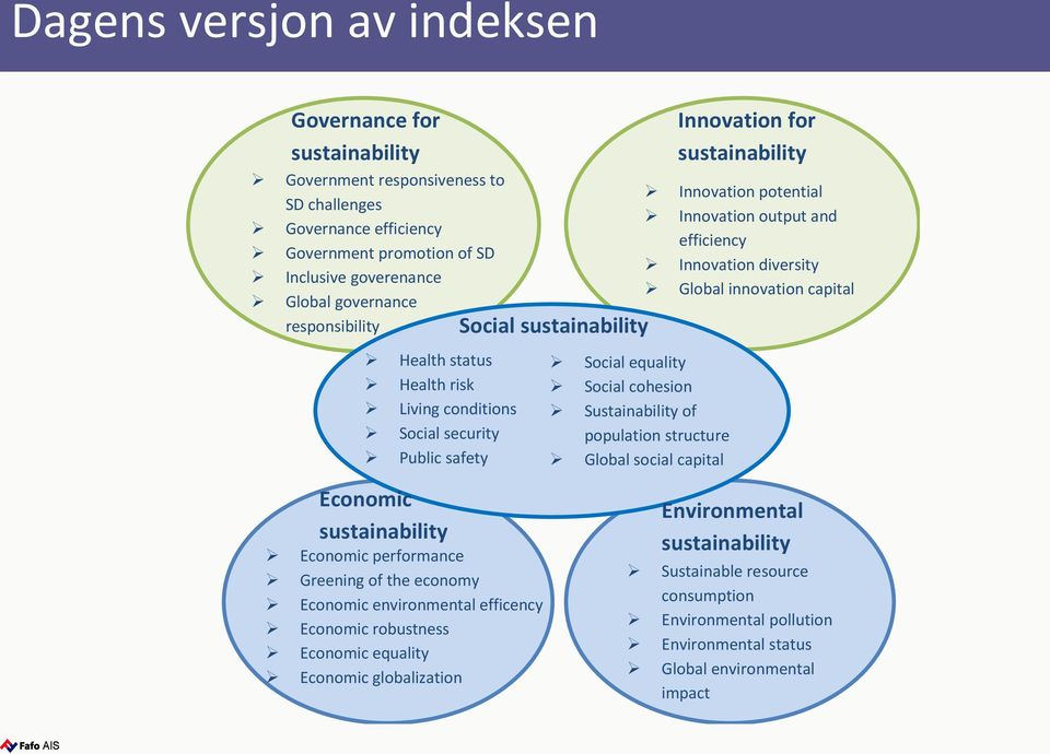 capital Innovation for sustainability Innovation potential Innovation output and efficiency Innovation diversity Global innovation capital Economic sustainability Economic performance Greening of the