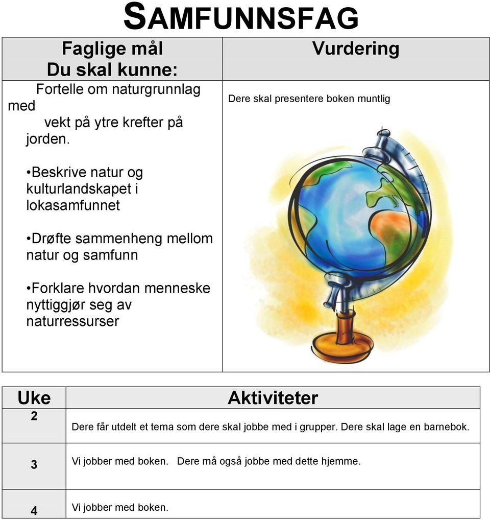 hvordan menneske nyttiggjør seg av naturressurser SAMFUNNSFAG Dere skal presentere boken muntlig Dere får