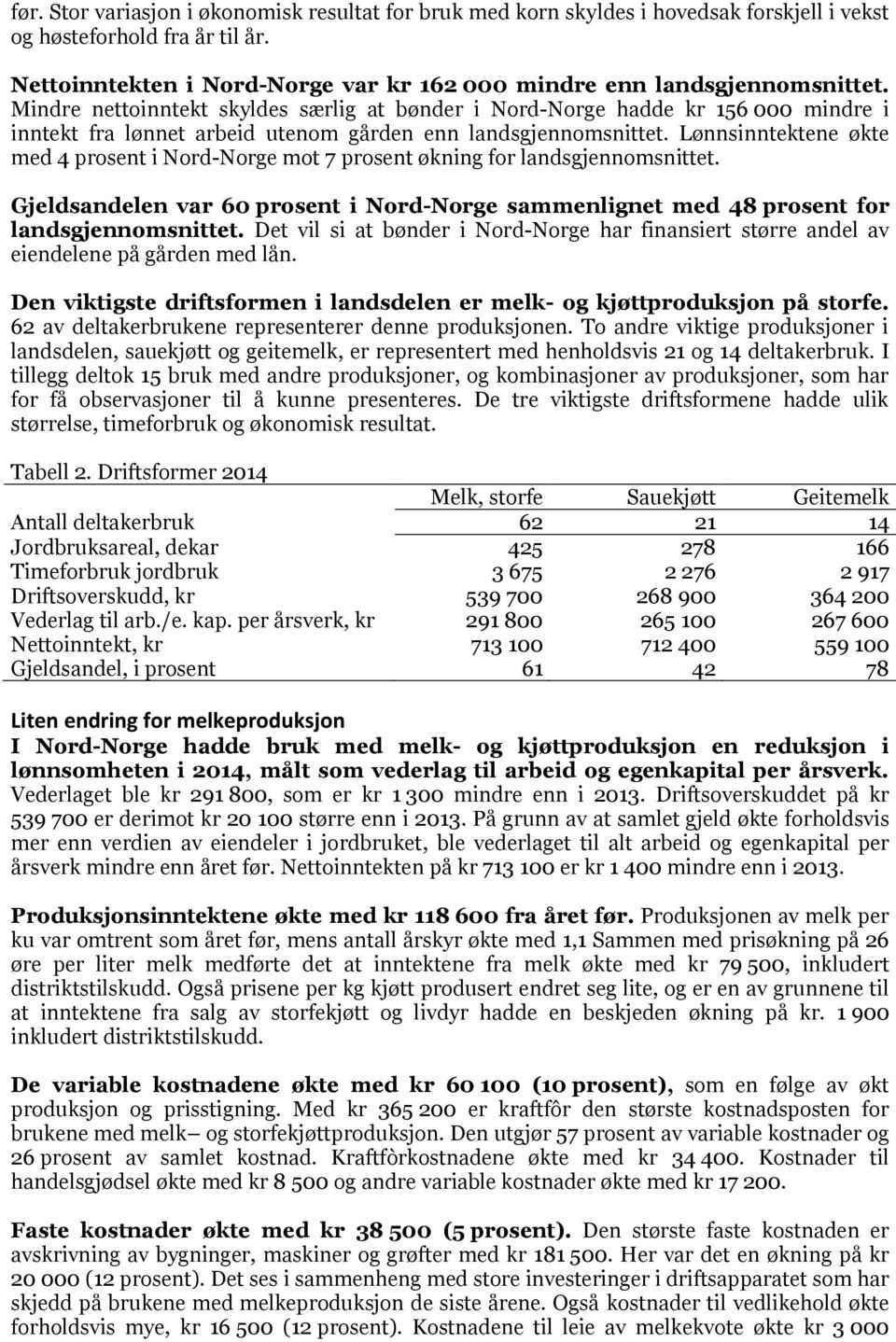 Mindre nettoinntekt skyldes særlig at bønder i Nord-Norge hadde kr 156 000 mindre i inntekt fra lønnet arbeid utenom gården enn landsgjennomsnittet.