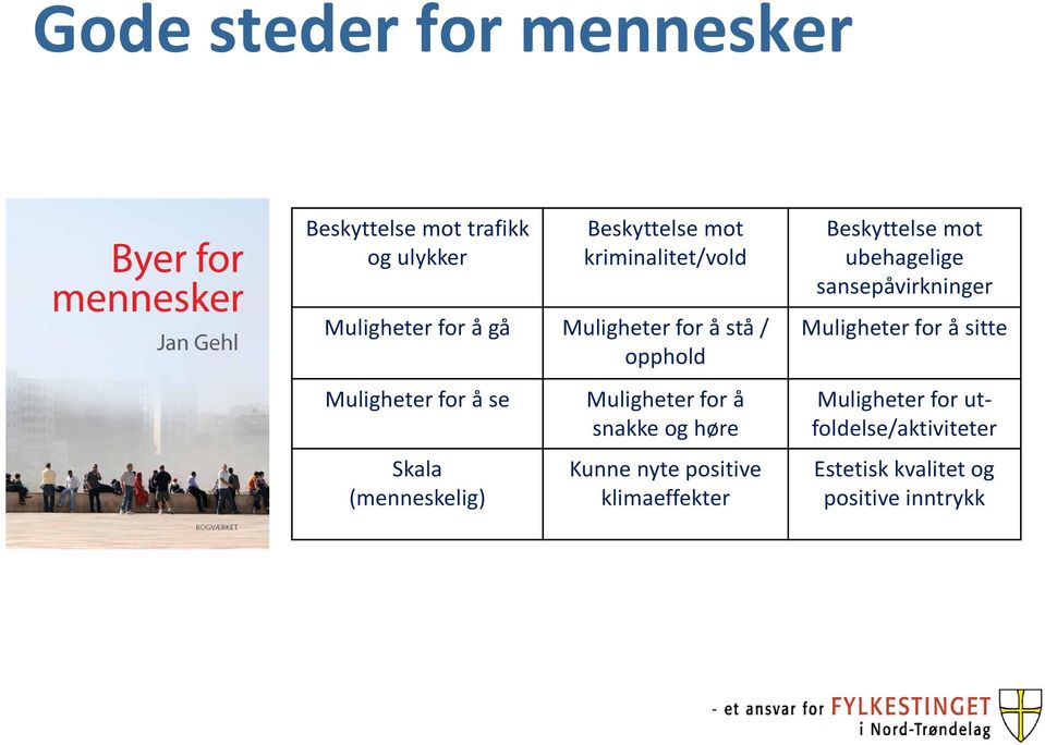 Muligheter for å snakke og høre Kunne nyte positive klimaeffekter Beskyttelse mot ubehagelige