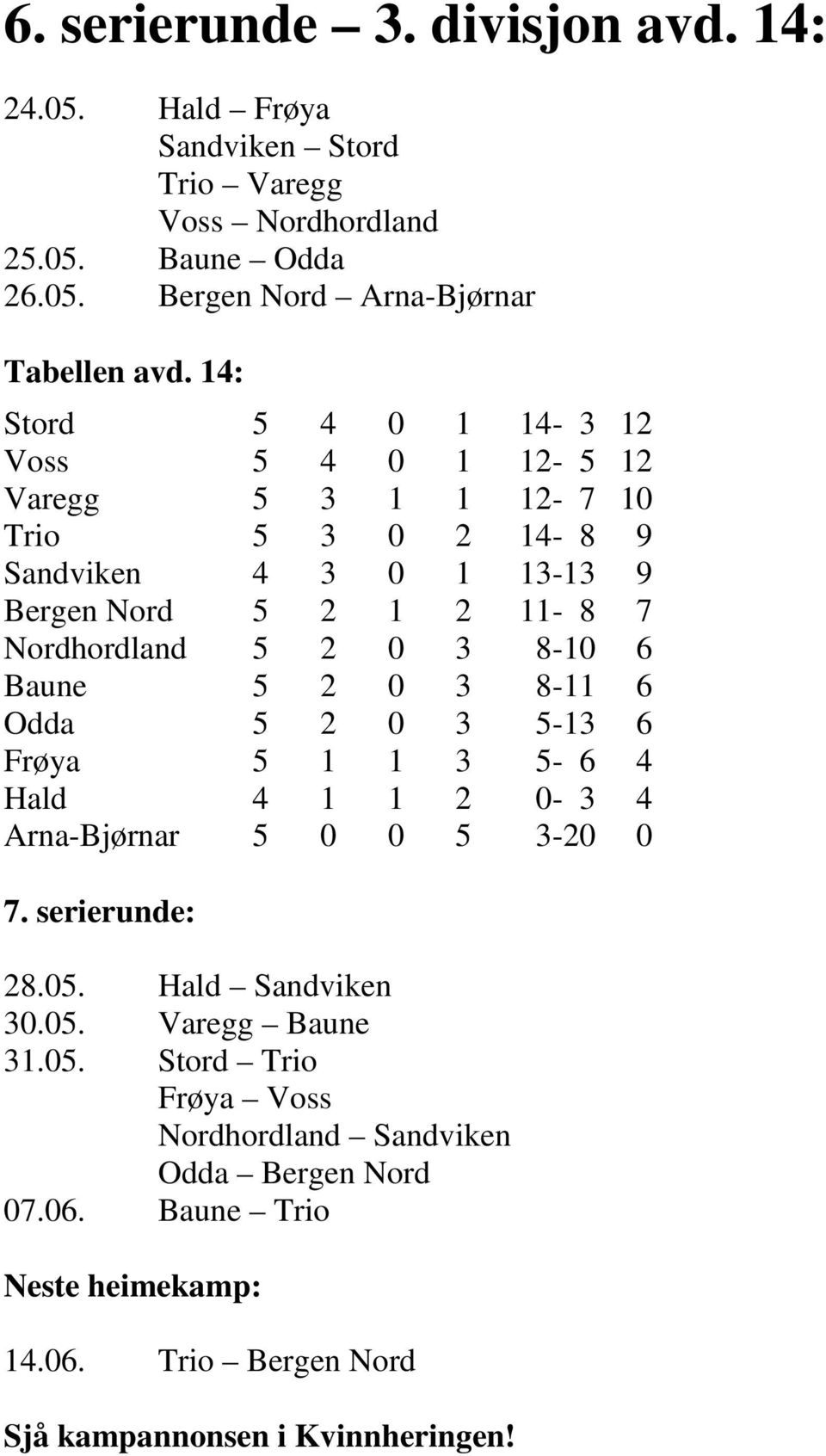 8-10 6 Baune 5 2 0 3 8-11 6 Odda 5 2 0 3 5-13 6 Frøya 5 1 1 3 5-6 4 Hald 4 1 1 2 0-3 4 Arna-Bjørnar 5 0 0 5 3-20 0 7. serierunde: 28.05. Hald Sandviken 30.05. Varegg Baune 31.