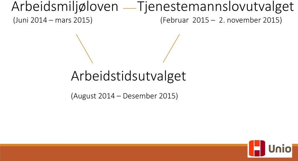 mars 2015) (Februar 2015 2.